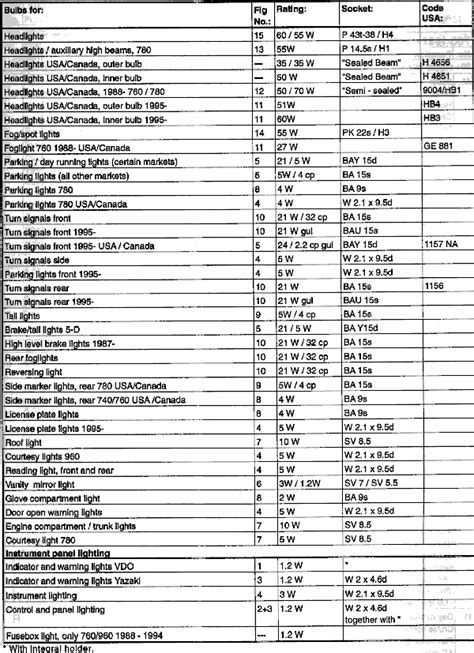 Fuse Box Diagram Volvo Vnl Vn And Relay With Assignment And