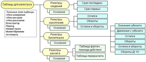 Виртуальные таблицы 1с. | Vladimir Ganzyuk | Дзен