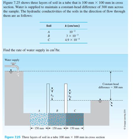 Solved Figure 7 25 Shows Three Layers Of Soil In A Tube That Chegg