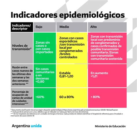 El Consejo Federal De Educaci N Aprueba Un Marco De An Lisis Y