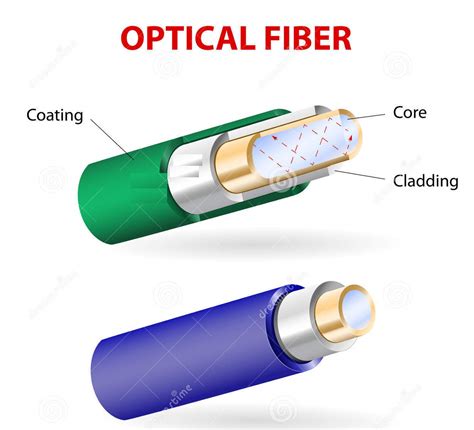 Fiber Optics Diagram