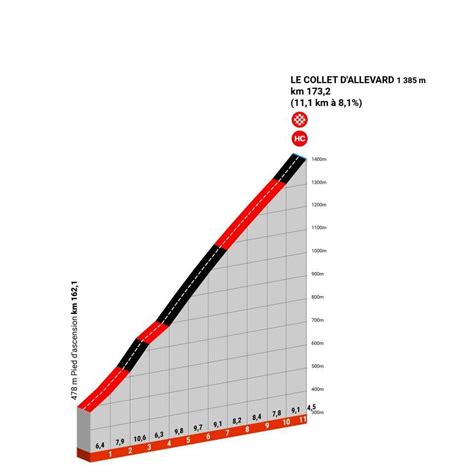 PREVIA Etapa 6 Criterium du Dauphiné 2024 Prueba importante para