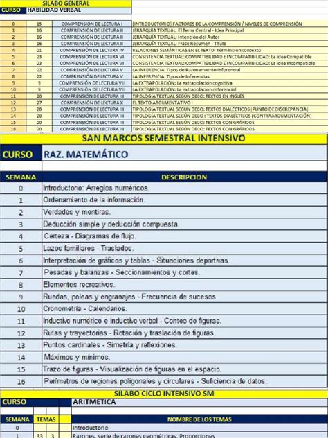 Sílabo Intensivo 2023 I Pdf