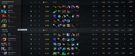 LGD Vs OFC Match 28 03 2023 On DPC CN 2023 Tour 2 Dota 2