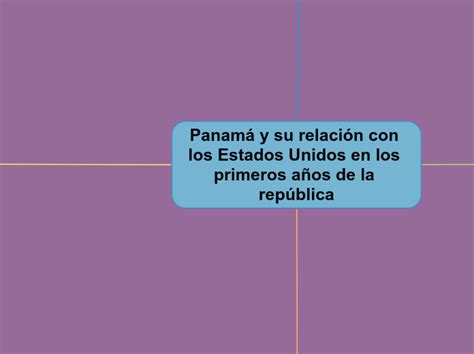 Panamá y su relación con los Estados Unido Mind Map