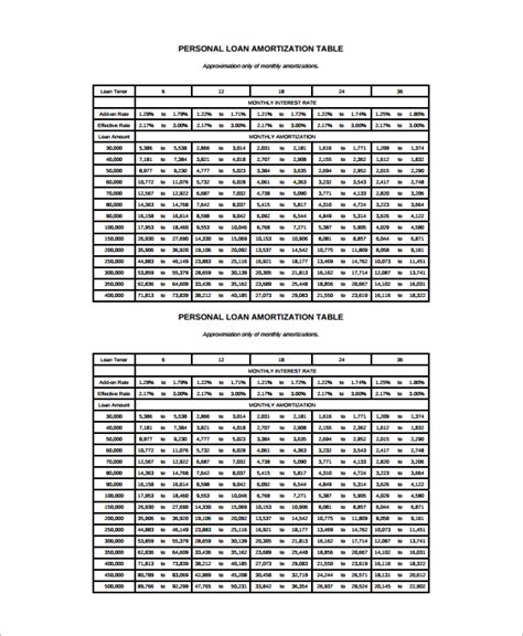 23 Loan Amortization Table Madihahaitana