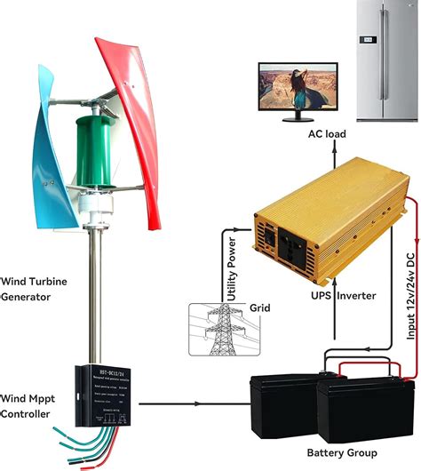 BAIYITONGDA 2000W Free Energy Vertical Axis Wind Ubuy India