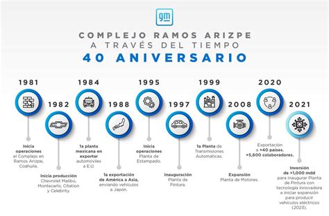 General Motors Ramos Arizpe Plant Celebrates 40 Years Of Operations