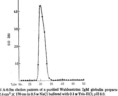 Figure 1 From Ultrastructure Of Papain And Pepsin Digestion Fragments Of Human Igm Globulins