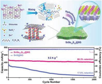 Advanced Energy Materials X Mol