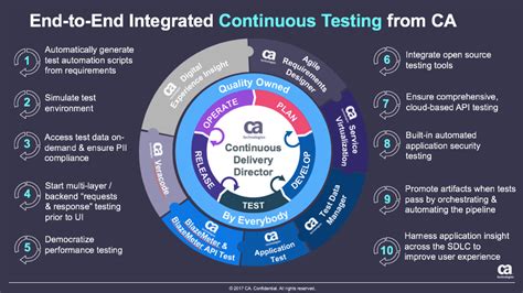 Continuous Testing Solving The Biggest Devops Bottleneck