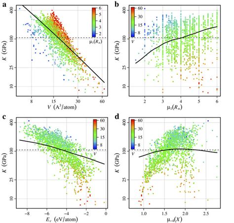 Partial Dependence Plots For K Partial Dependence Curves Are Shown As