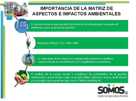 MATRIZ DE ASPECTOS E IMPACTOS AMBIENTALES 1 DEFINICIONES