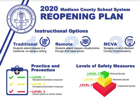 Madison County Schools reopening plan allows for fluidity among schools | WHNT.com