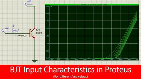 Bjt Input Characteristic Curve In Proteus Tutorial Youtube