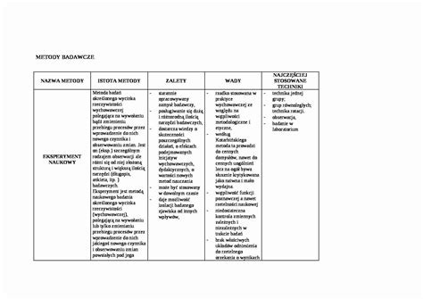 Metody Badawcze Pedagogiki Notatek Pl