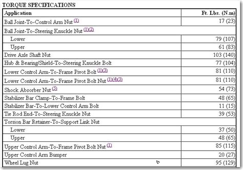 Gmc Sierra I Need The Torque Specs For A Front Axle Nut Off