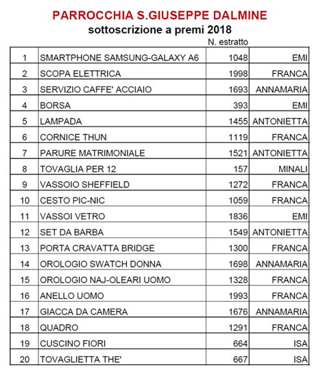 Sottoscrizione A Premi Della Festa Patronale I Numeri Estratti