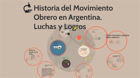 Historia Del Movimiento Obrero En Argentina Luchas Y Logros By María