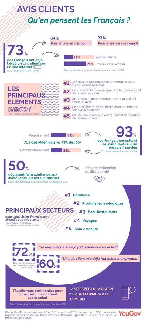 Comment améliorer et gérer son eRéputation