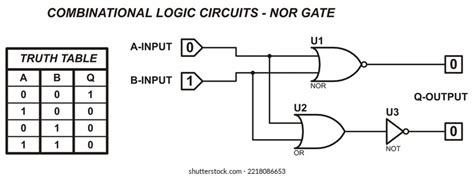 Logic Gates Circuits