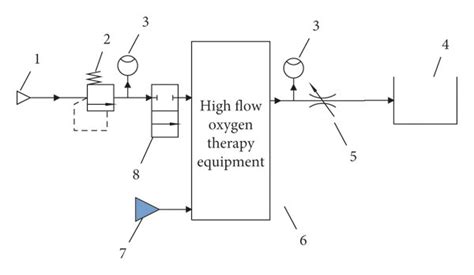 Physical Experimental Circuit Of Oxygen Therapy Machine 1 High Download Scientific Diagram