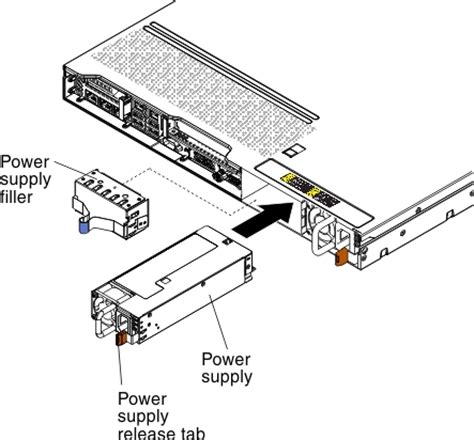 Installing A Hot Swap Ac Power Supply System X M Lenovo Docs