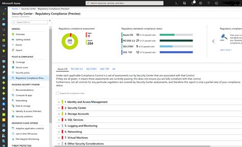 Azure Security Center Regulatory Standards Sasha Kranjac