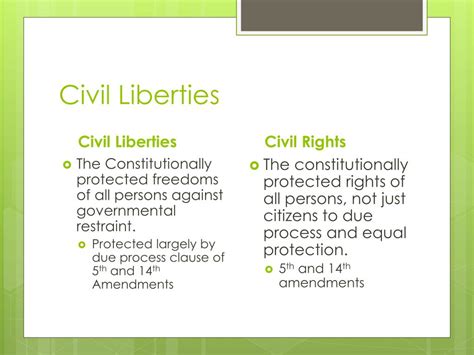 Ppt Civil Liberties Powerpoint Presentation Free Download Id2652440