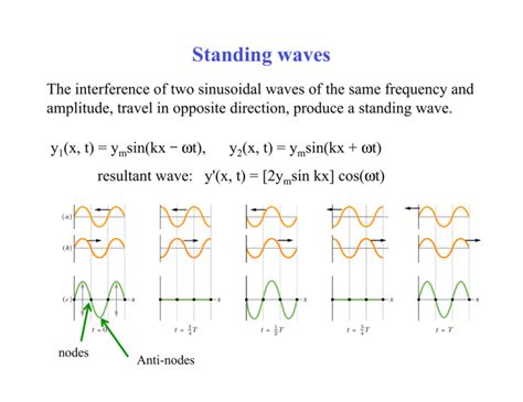 Standing Waves