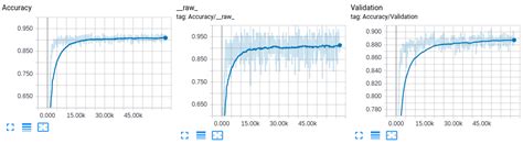 Alternatives And Detailed Information Of Audio Classification Using Cnn