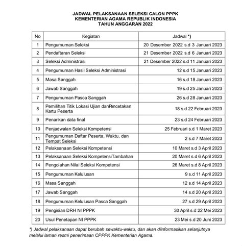 Kemenag Buka Seleksi Pppk Untuk Tenaga Teknis Guru Dan Dosen Ini