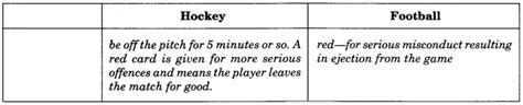 Ncert Solutions For Class 9 English Main Course Book Unit 7 Sports And Games Chapter 3 Hockey