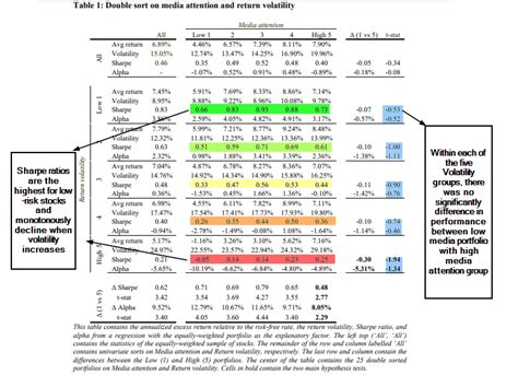 Can We Explain The Low Volatility Anomaly