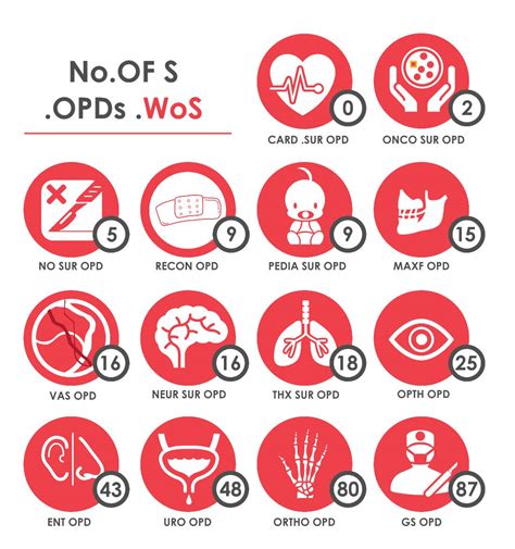 Super Slots Out Patient Department Opd Services