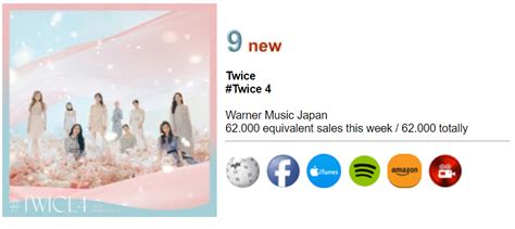 Data Twice On Twitter TWICE JYPETWICE JAPAN 4th Best Album