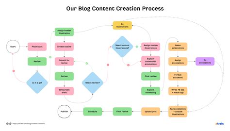 The Simple Guide to Building a Martech Stack 香港SEO中心博客