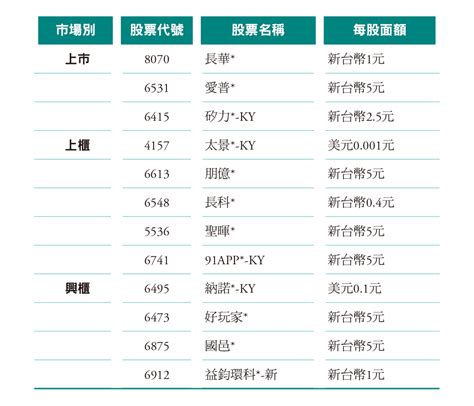 【圖解】給投資新手的第一本股票理財書07 Hami書城。快讀