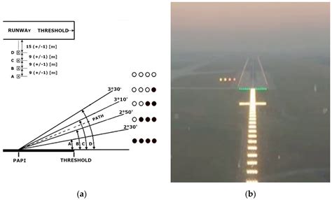 Runway Threshold Lights