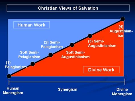 Out Of Bounds The Four Major Views Of Christian Salvation Part Three