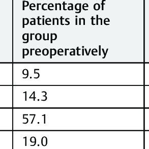 Distribution Of Air Conduction Thresholds Before And After Surgery