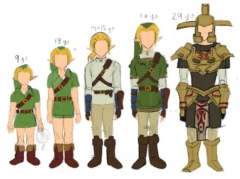 Hero Of Time Fanfic Art Creative Corner Zelda Universe Forums