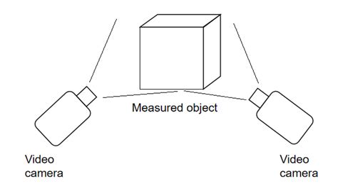 Schematic Diagram Of Binocular Vision Method Download Scientific Diagram