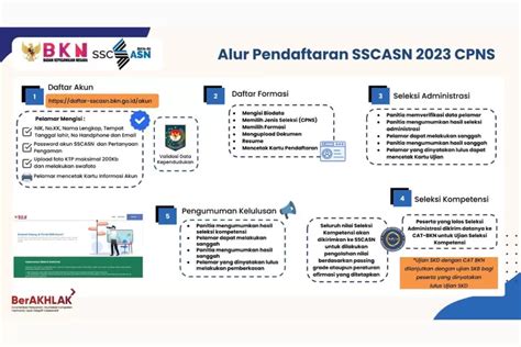 Pendaftaran CPNS 2024 Segera Dibuka Simak Tutorial Lengkapnya Berikut