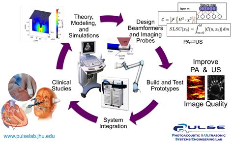 muyinatu bell professor pulse lab director