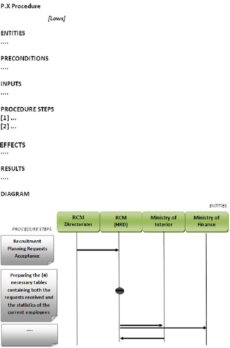 Procedure Flowchart Template . | Download Scientific Diagram