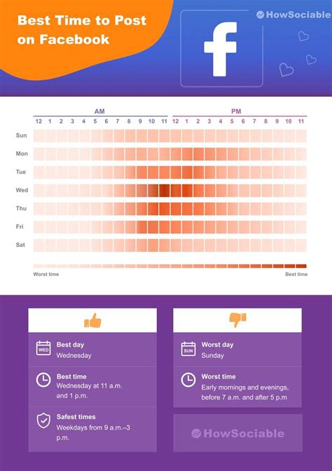 Best Time To Post On Facebook In Guide Infographic