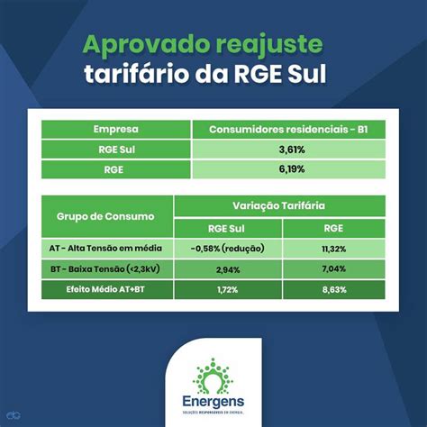 Aneel Aprova Reajuste Na Conta De Luz Rge Sul Energens