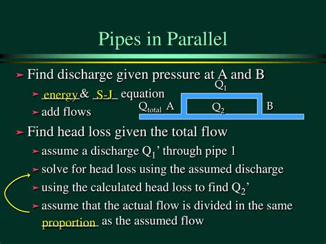 Ppt Pipe Networks Powerpoint Presentation Free Download Id6709602