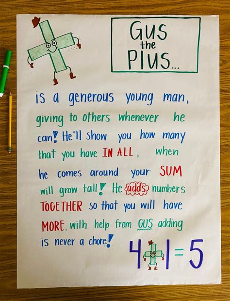 Addition Gus The Plus Anchor Chart Etsy Australia